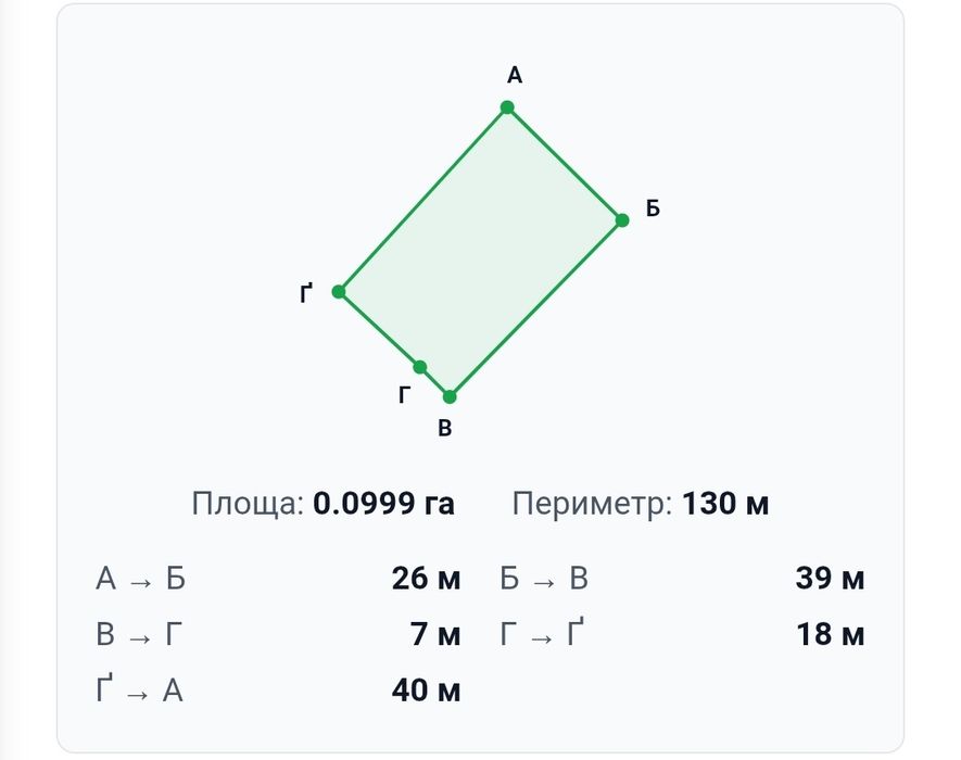 Продам земельну ділянку в с.Нова Гребля Бородянського району Київської області 10 с (під садівництво)