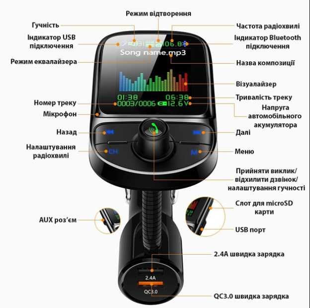 Продается FM-трансмитер модулятор Sebeks C85