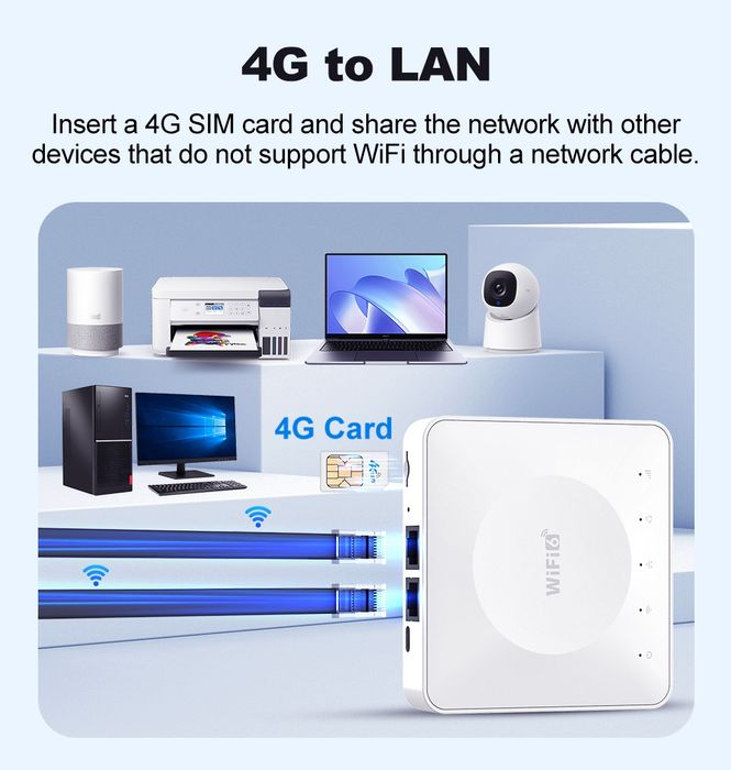Mini Roteador 4G