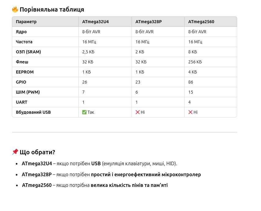 Arduino Uno; Nano; Leonardo; Mega 2560; Mega 2560 pro