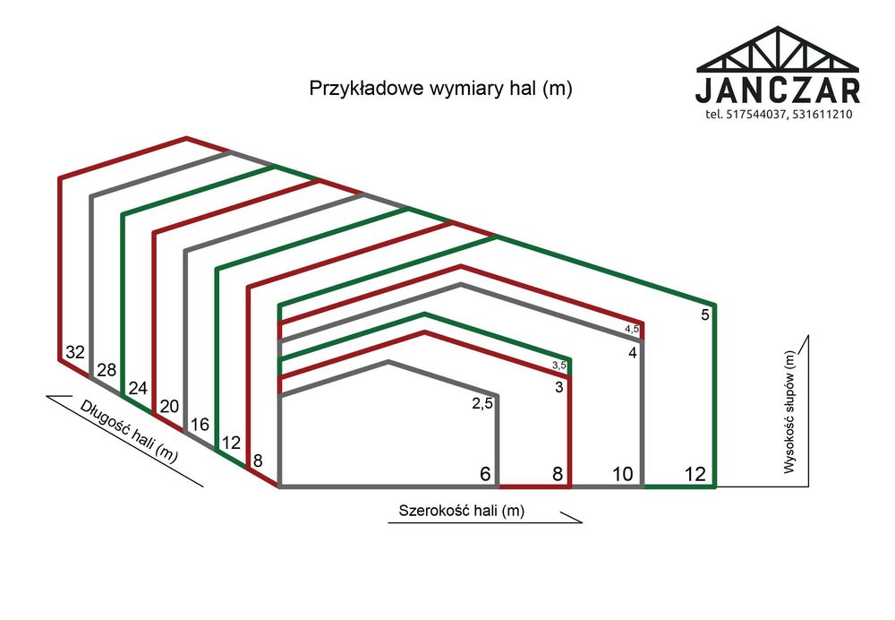 Hala, wiata, obora, garaż 10x12x3 Konstrukcja stalowa