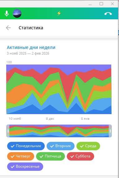 Продам Троєщина Київ