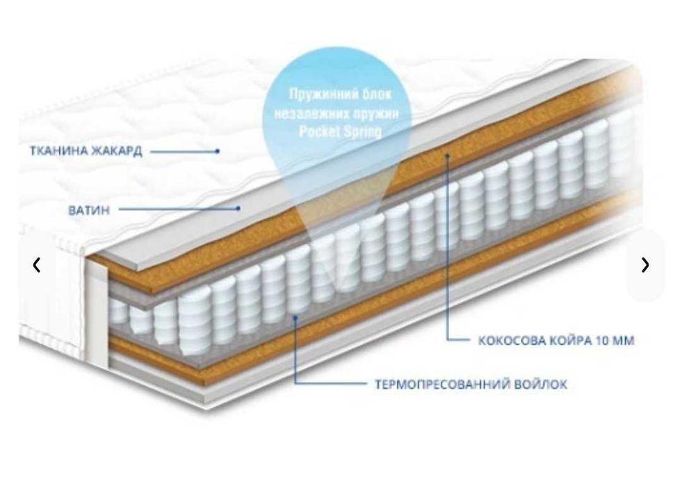 Матрац вживаний Сонлайн 190*160
