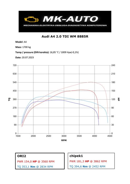 Adblue DPF EGR Immobilizer Chiptuning hamownia