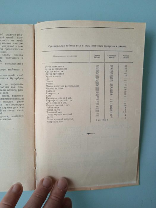 П.М. Частный, И.А. Черекаева Мясо и мясные блюда, 1978