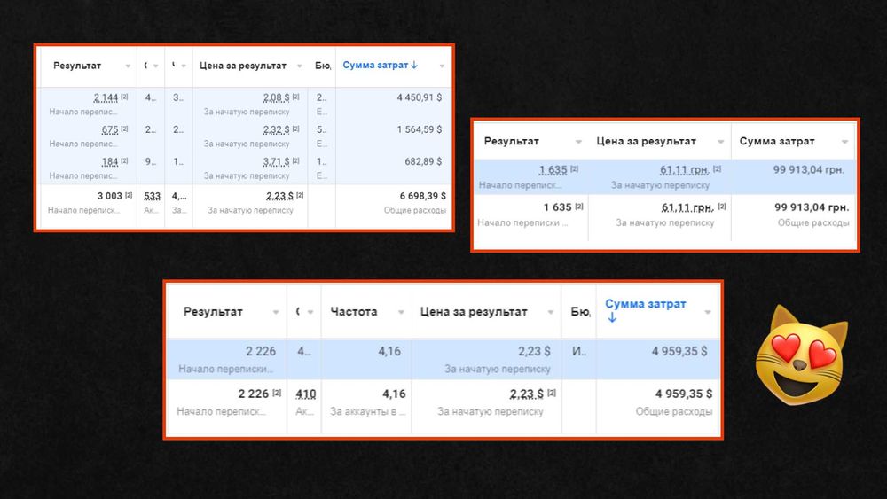 Таргетолог | Реклама | Meta Ads | Google Ads ‼️СТРАТЕГІЯ У ПОДАРУНОК‼️