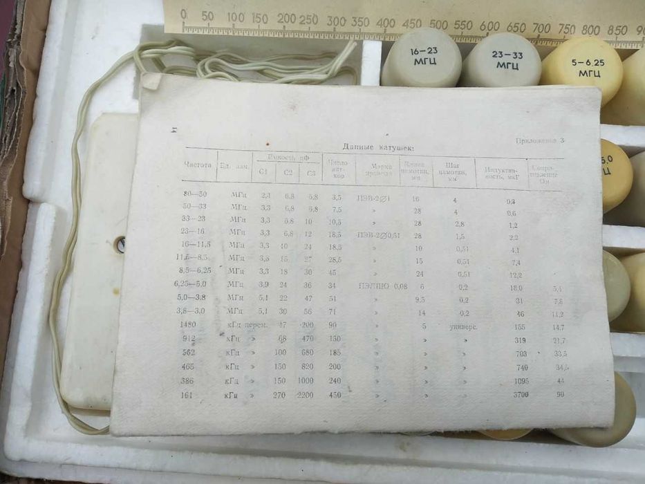 Гетеродинний індикатор резонансу ГІР