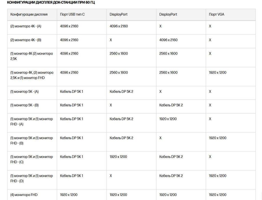 Док-станция HP Vid до 5K 60Hz ZBook Elite Thunderbolt для ЛЮБ ноутбука
