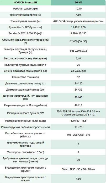 Horsch Pronto 10NT сіялка в дуже доброму стані, наработка 15808 га