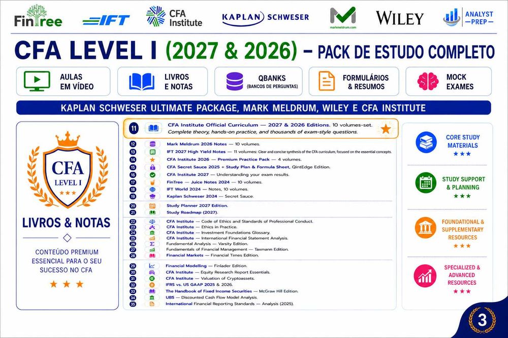 Pack Completo CFA Level I 2027-2026 | Kaplan Schweser 2027 – 4 Volumes & Quicksheet