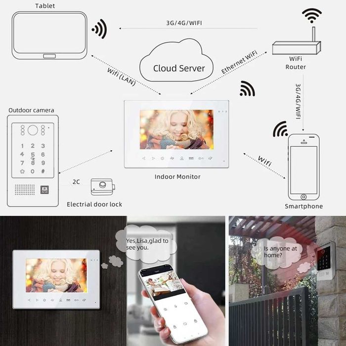 Video Doorbell • Wireless • Tuya • Color Monitor • Wi-Fi64584568569347122