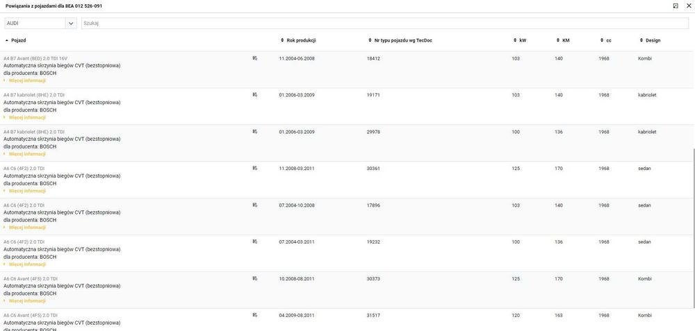 Rozrusznik Hella Audi A4 B7 Seat Exeo