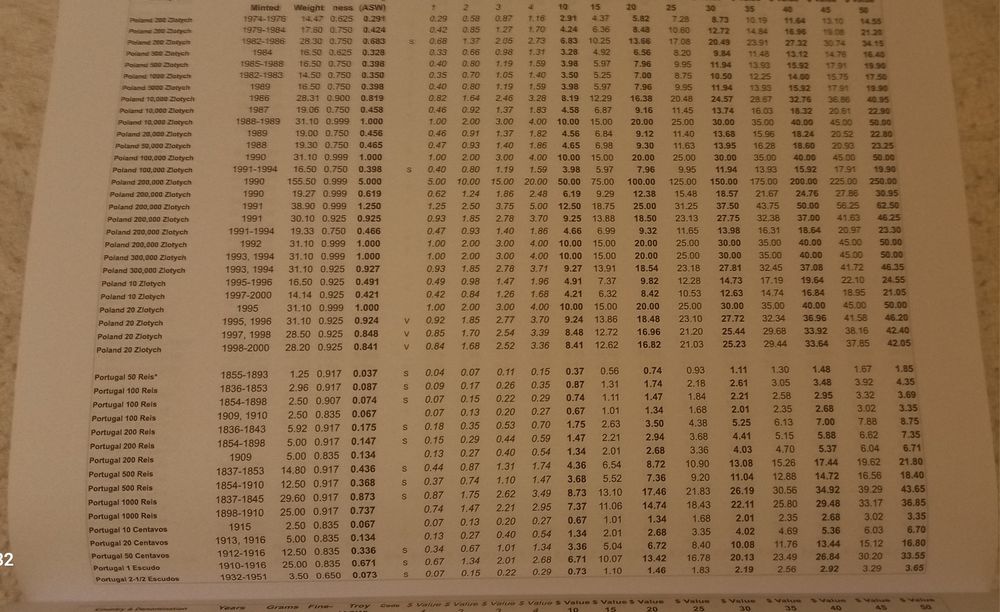 Catálogo numismatico SÓ moedas PRATA