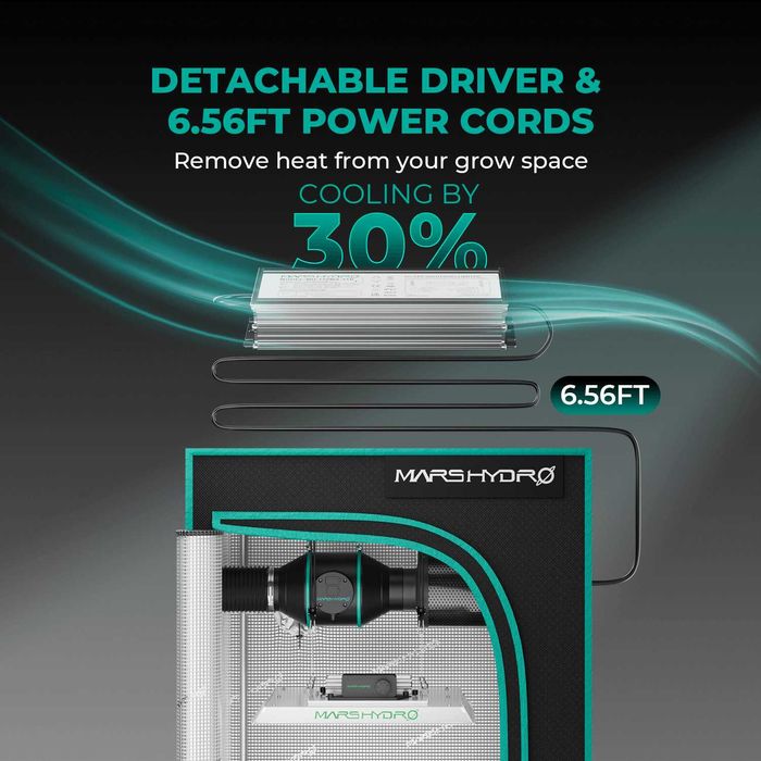 Фітолампа Mars Hydro TS1000 150W модель 2026 для гроубокса 80×80