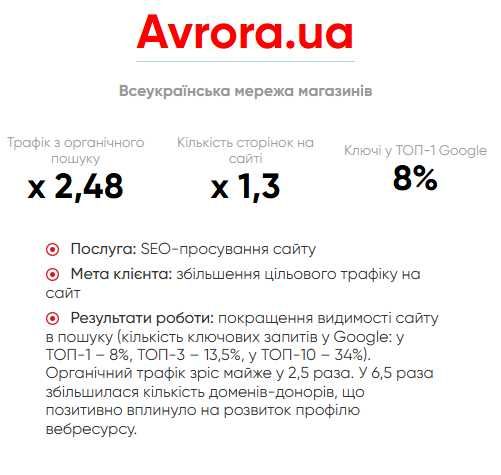 SEO спеціаліст. Просування сайту