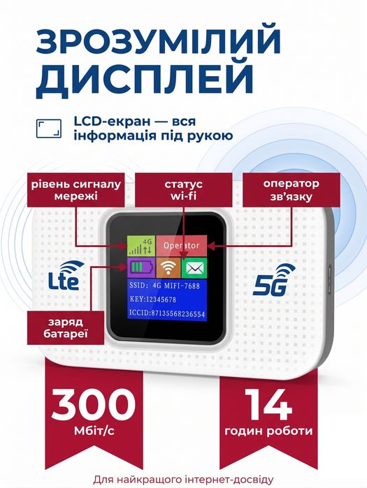 Аккумуляторный 4G Wi-Fi модем, протативный переносной роутер с экраном, LCD7003W