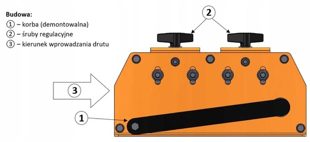 Rozwijak do drutu odgromowego i bednarki z prościarką II