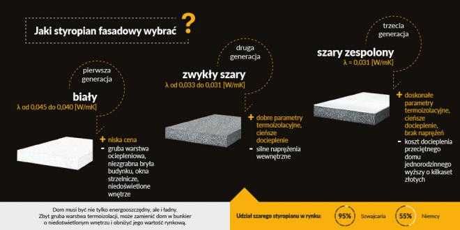 SWISSPOR styropian grafitowy biały LAMBDA WHITE FASADA 0,031 TANIO