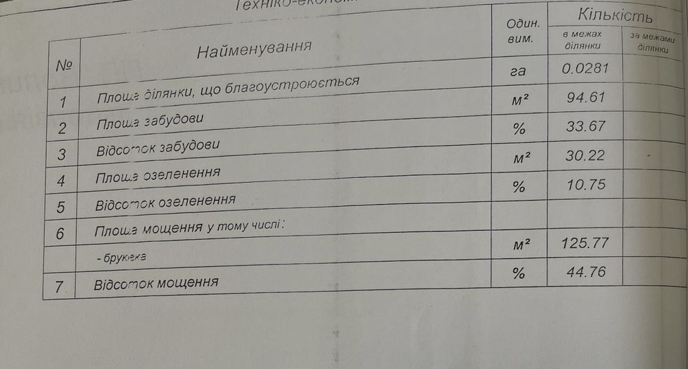 Продаж будинка район Володимирської