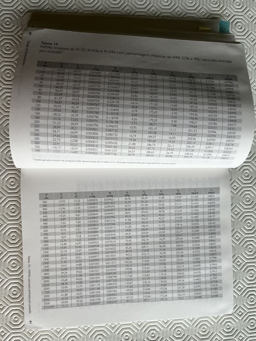 Thermodynamics Tables64584424311682122