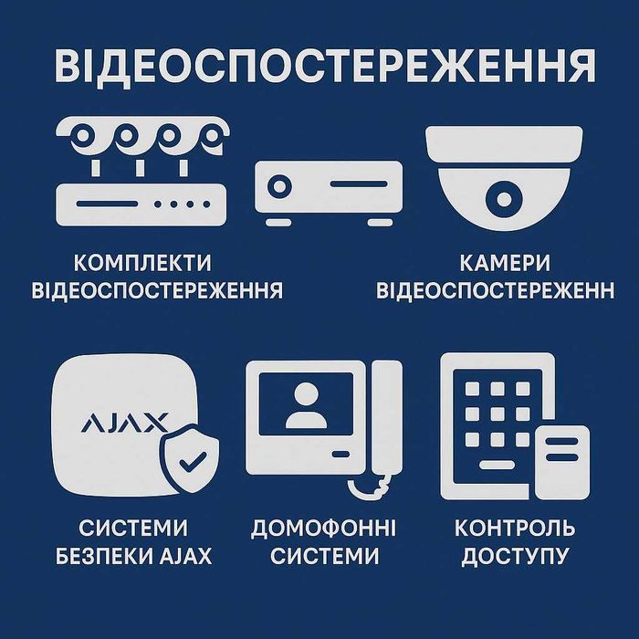 Камери відеоспостереження, сигналізація, домофони