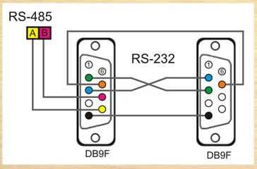 Панель оператора OP320-A-S