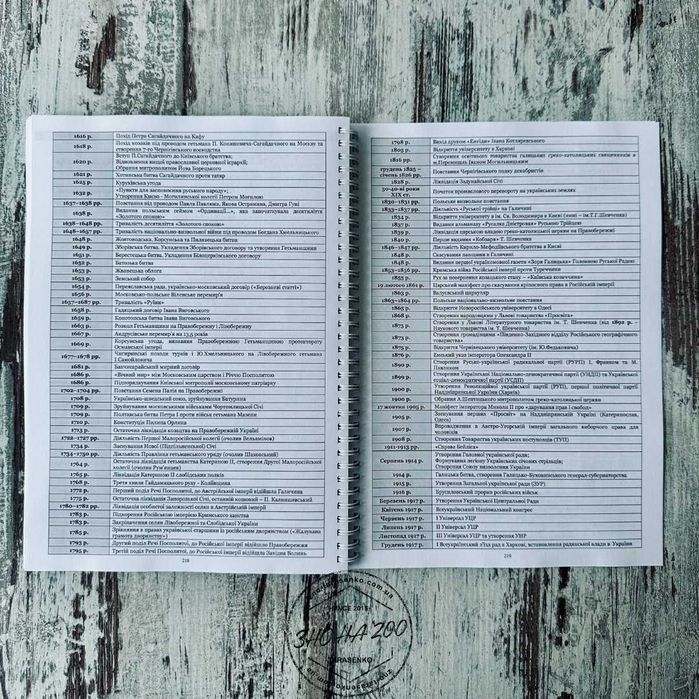 Конспект теоретичний (теорія) НМТ ЗНО історія України 2026