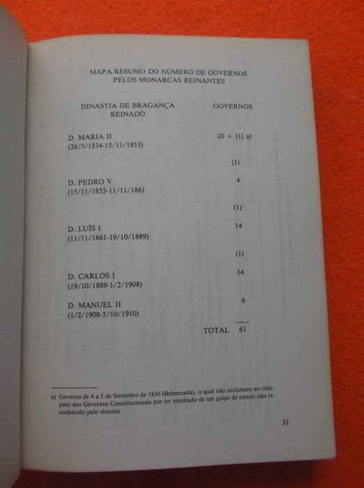 Monarquia Constitucional - Manuel Pinto dos Santos