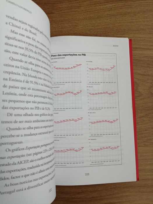 Basta - Camilo Lourenço