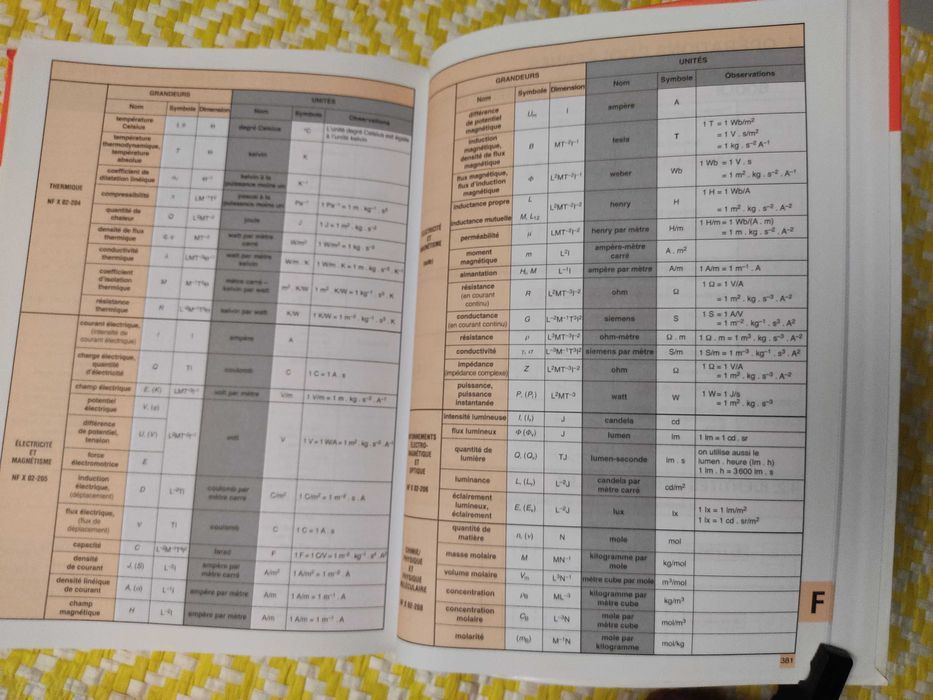 MEMOTECH -La Comunication Technique - Le réel et ses modeèles