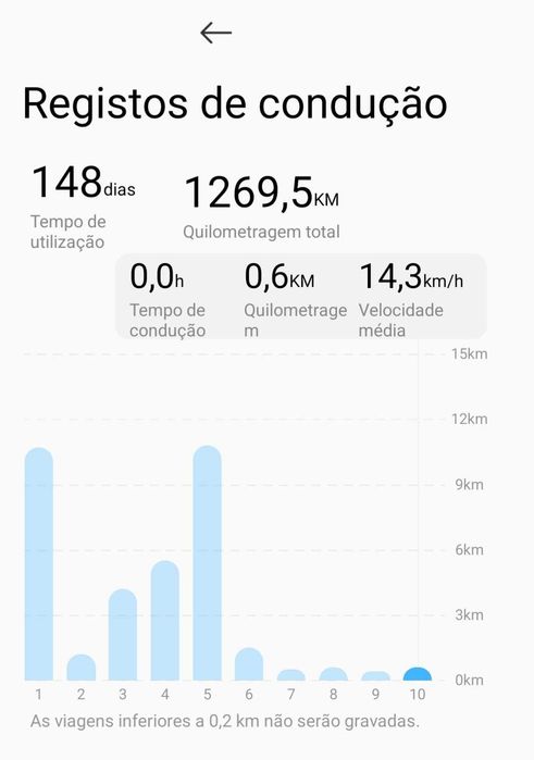 Trotinete Elétrica XIAOMI Max