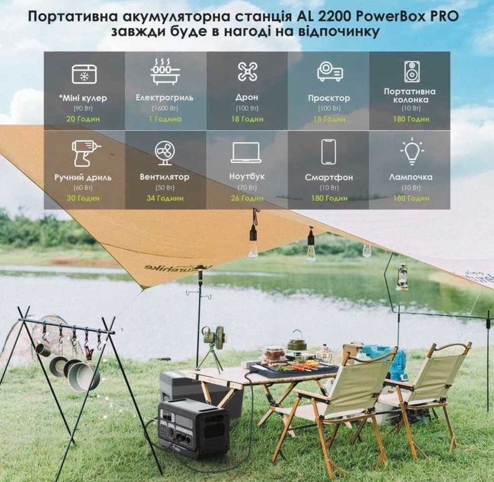 В НАЯВНОСТІ Портативна зарядна станція ALTEK AL2400 PowerBox PRO PLUS ...