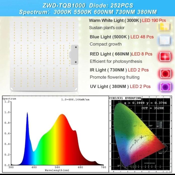 Фитолампа Quantum Board Samsung LM301B 65Вт (800W MAX) Диммер