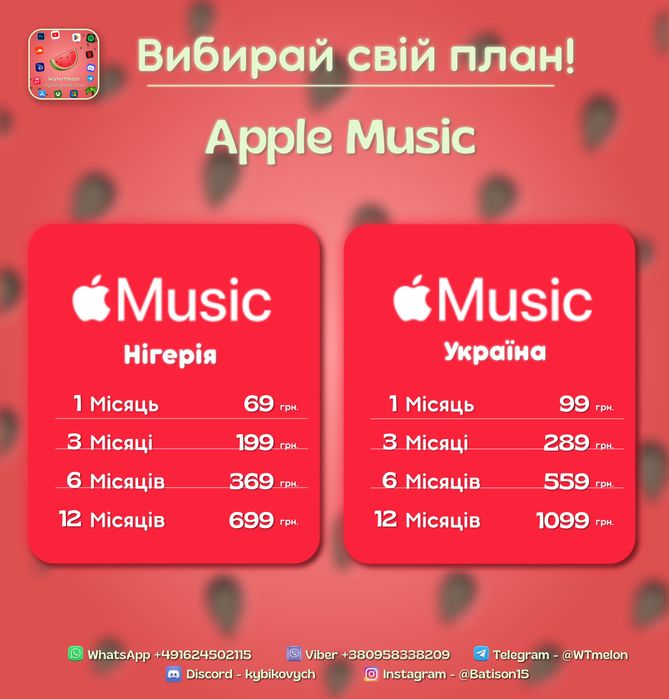 Chat GPT plus Busisses pro Teacher Персональний чатджпт канва Адоб