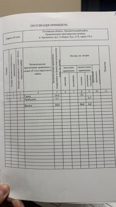 Продам цегляний гараж 32,3 кв.м по Соборній, центр
