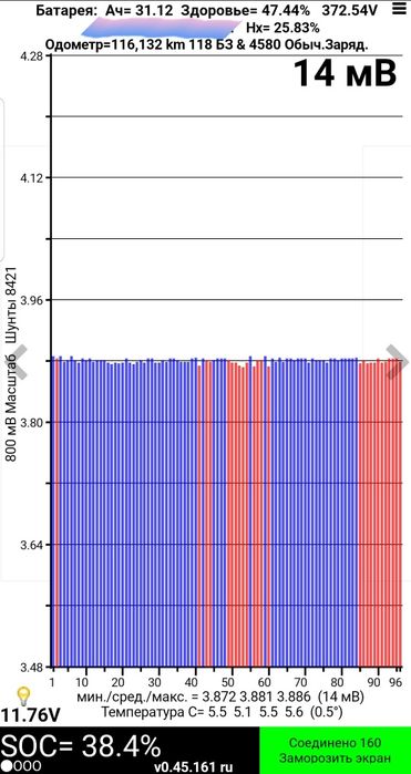 Комірки, ячейки, батарея Nissan Leaf