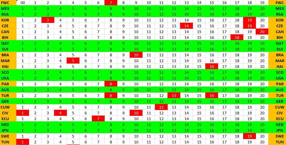NOVOS CROMOS Mundial 2026 - actualizado 05/09