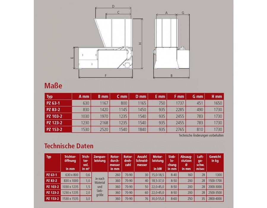 Подрібнювач WINTER CHIPPER 630