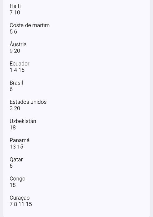 Cromos FIFA Mundial 2026