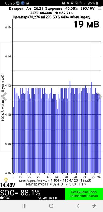 Батарея Nissan leaf 24 квт