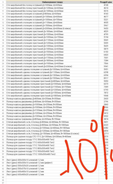 Стіл виробничий,мийка  нержавійка,будь які розміри