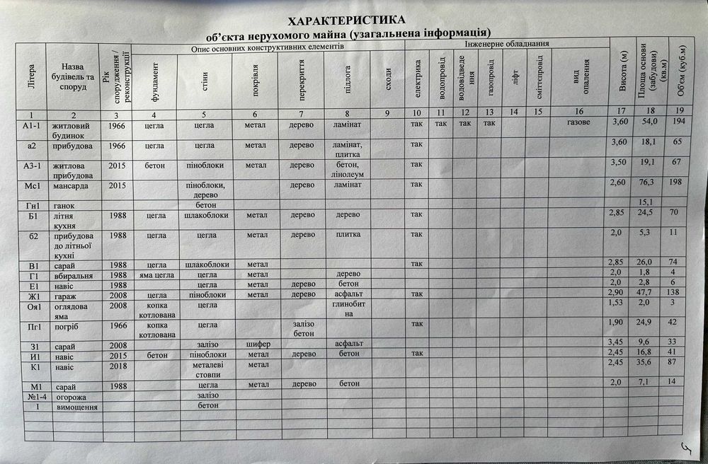 Продам будинок,2-й пров.вул.Пирогова