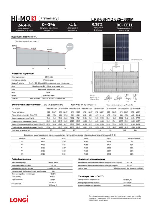 Сонячна панель LONGi Hi-MO 9 LR8-66HYD 650 Вт — BC-Cell