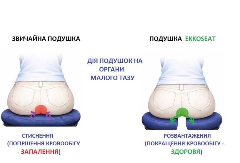 Ортопедические БИО подушки для сидения. Многошаровая с био слоями. Две рабочие стороны -  умеренно жесткая и умеренно мягная