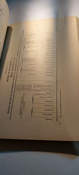 Serviços do Recrutamento Militar, Lei e Regulamento (1912)