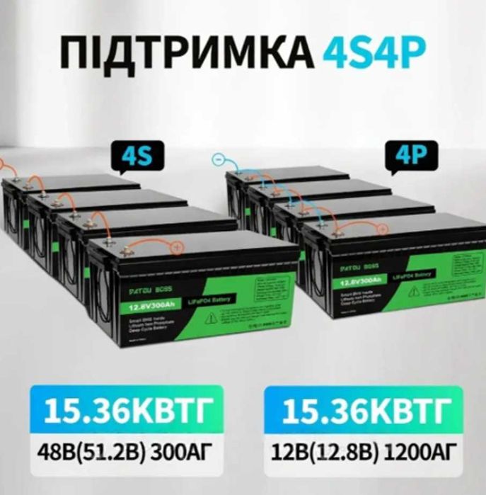 АКЦІЯ! В наявності новий акумулятор 12.8V 300Ah LiFePO4 літій-зал-фосф