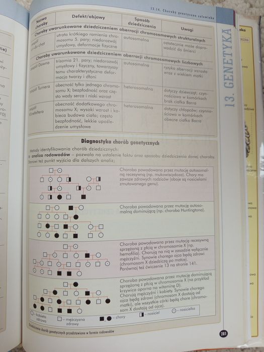 Vademecum maturzysty biologia
