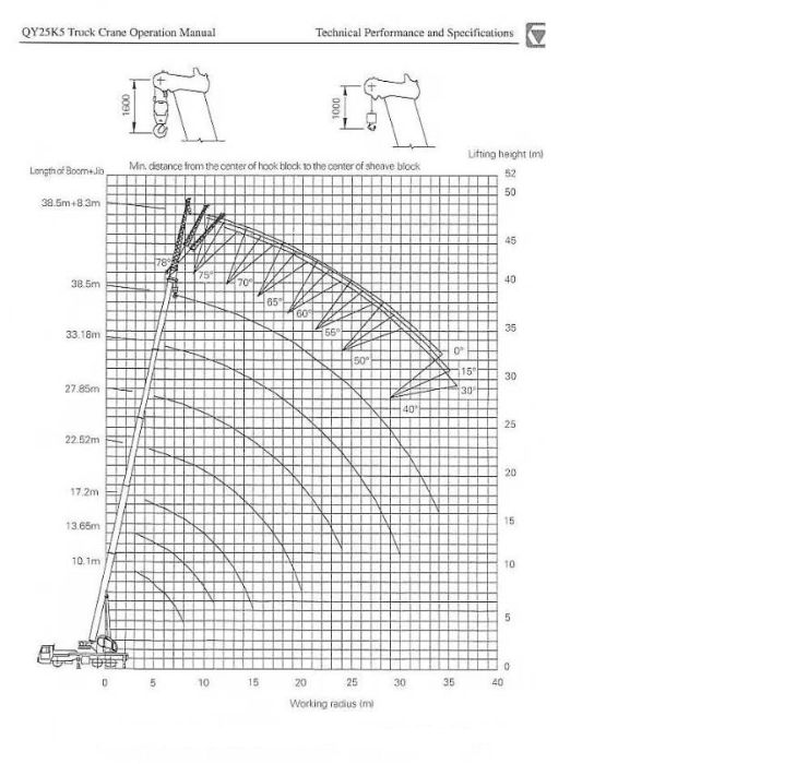 25 тонн 38м+ гуськом 8,3м китаец Аренда Услуга автокрана
