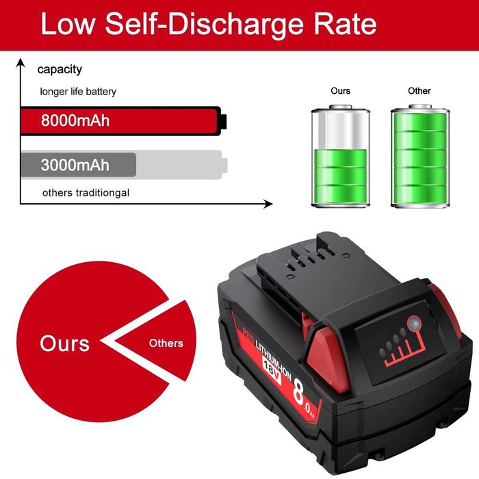 Akumulator Bateria do Milwaukee 18V 8Ah