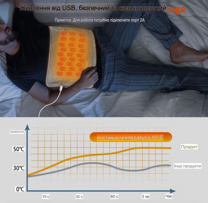 Електрична грілка, працює від power bank. тепло без світла